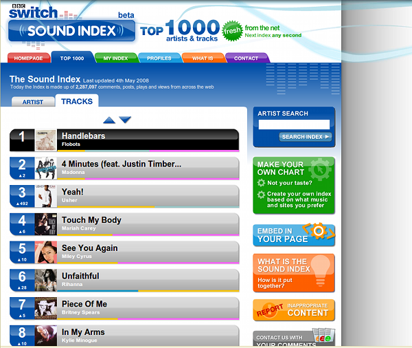 BBC Sound Index